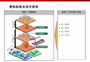 圖數(shù)融合賦能未來制造 智能工廠解決方案與數(shù)字文化創(chuàng)意內容應用全解析