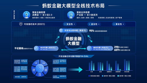 螞蟻集團發布金融大模型產品矩陣，以技術驅動金融與數字文創服務革新